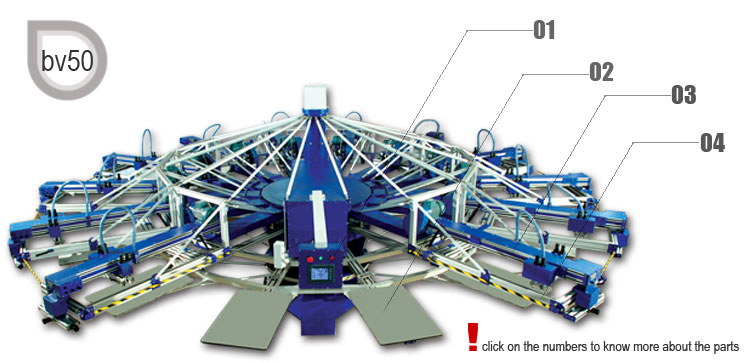 Automatic textile printing machines - bv machines